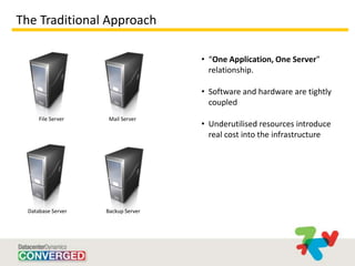 The Traditional Approach

                                    • “One Application, One Server”
                                      relationship.

                                    • Software and hardware are tightly
                                      coupled
      File Server    Mail Server
                                    • Underutilised resources introduce
                                      real cost into the infrastructure




  Database Server   Backup Server
 
