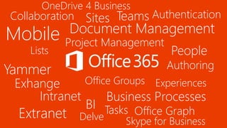 The Evolution of SharePoint | PPT