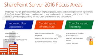 The Evolution of SharePoint | PPTX