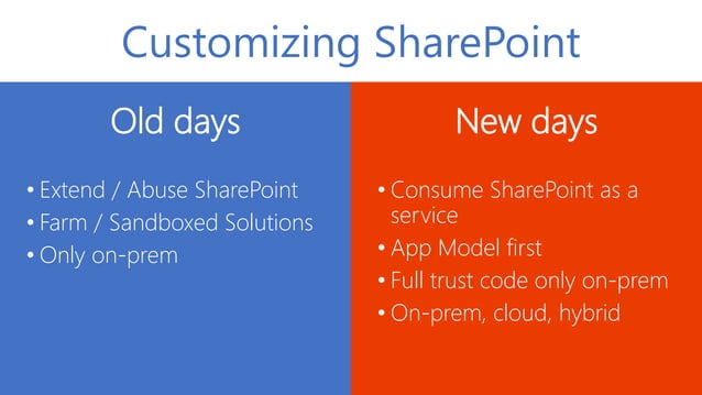 The Evolution of SharePoint | PPT