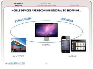 The Evolution of Shopping | PDF