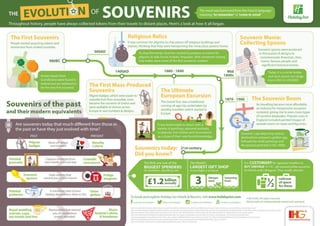 The Evolution of Souvenirs