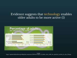 Evidence suggests that technology enables
older adults to be more active (1)
Image:
https://upload.wikimedia.org/wikipedia/commons/f/f6/Percentage_of_adults_who_walk_for_physical_activity_in_the_US.png
 