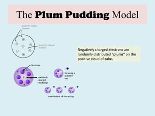 The Plum Pudding Model
Negatively charged electrons are
randomly distributed “plums” on the
positive cloud of cake.
 