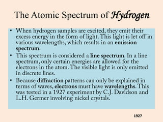 The Atomic Spectrum of Hydrogen
•
•
•
1927
 
