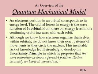 An Overview of the
Quantum Mechanical Model
•
•
1920s
 