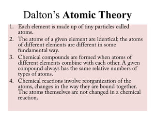 Dalton’s Atomic Theory
 