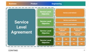 The Evolution of the Enterprise Operating Model - Ryan Lockard | PPTX