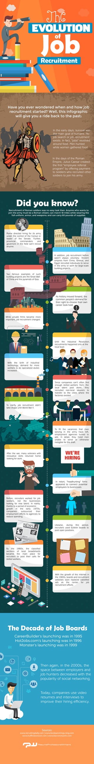 The Evolution of Job Recruitment [Infographic]