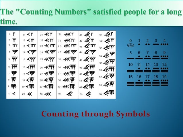 evolution of number system from ancient to modern ppt Evolution of number system.