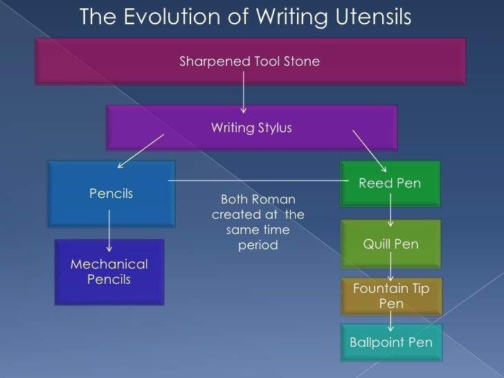 The evolution of the writing utensil