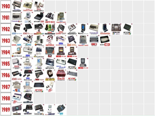 evolution of video games