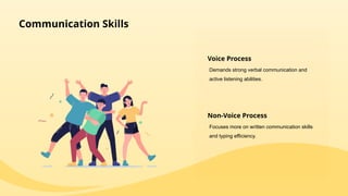 Voice Process Mike The Evolution of Voice Process in BPO_ A 2025 Guide_AI PPT Maker.pptx.pptx