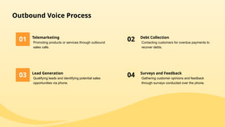 Voice Process Mike The Evolution of Voice Process in BPO_ A 2025 Guide_AI PPT Maker.pptx.pptx