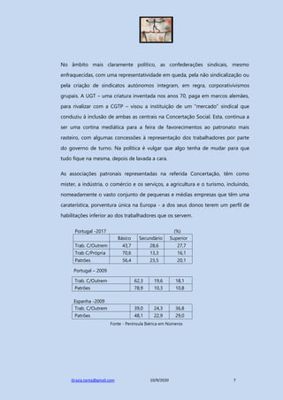 Grazia.tanta@gmail.com 10/9/2020 7
No âmbito mais claramente político, as confederações sindicais, mesmo
enfraquecidas, com uma representatividade em queda, pela não sindicalização ou
pela criação de sindicatos autónomos integram, em regra, corporativivismos
grupais. A UGT – uma criatura inventada nos anos 70, paga em marcos alemães,
para rivalizar com a CGTP – visou a instituição de um “mercado” sindical que
conduziu à inclusão de ambas as centrais na Concertação Social. Esta, continua a
ser uma cortina mediática para a feira de favorecimentos ao patronato mais
rasteiro, com algumas concessões à representação dos trabalhadores por parte
do governo de turno. Na política é vulgar que algo tenha de mudar para que
tudo fique na mesma, depois de lavada a cara.
As associações patronais representadas na referida Concertação, têm como
mister, a indústria, o comércio e os serviços, a agricultura e o turismo, incluindo,
nomeadamente o vasto conjunto de pequenas e médias empresas que têm uma
caraterística, porventura única na Europa - a dos seus donos terem um perfil de
habilitações inferior ao dos trabalhadores que os servem.
Portugal -2017 (%)
Básico Secundário Superior
Trab. C/Outrem 43,7 28,6 27,7
Trab C/Própria 70,6 13,3 16,1
Patrões 56,4 23,5 20,1
Portugal – 2009
Trab. C/Outrem 62,3 19,6 18,1
Patrões 78,9 10,3 10,8
Espanha -2009
Trab. C/Outrem 39,0 24,3 36,8
Patrões 48,1 22,9 29,0
Fonte - Península Ibérica em Números
%
d
a
 