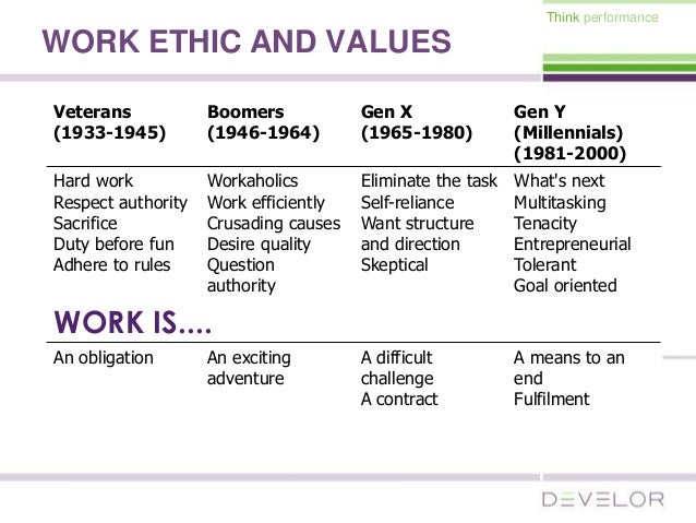 gen y work ethic