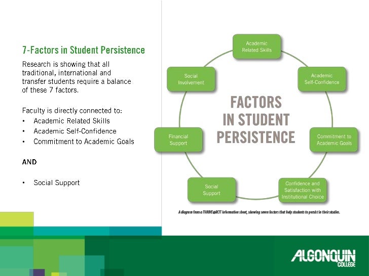 The Evolving Classroom Dynamics