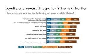 The evolving landscape of payments