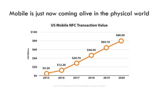 The evolving landscape of payments