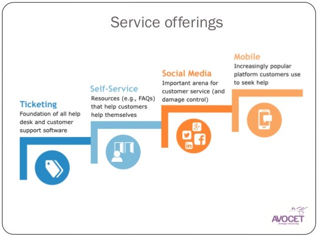 The Evolving Role Of The Service Desk Analyst Keith Wilkins Avocet