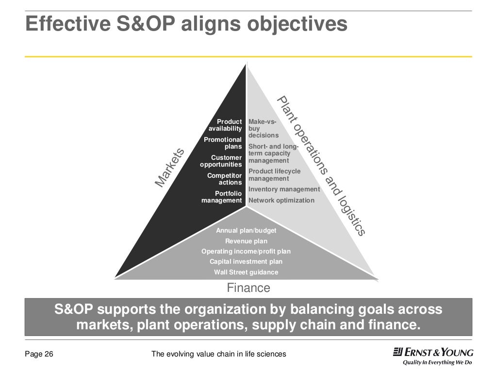The evolving value chain in life sciences
