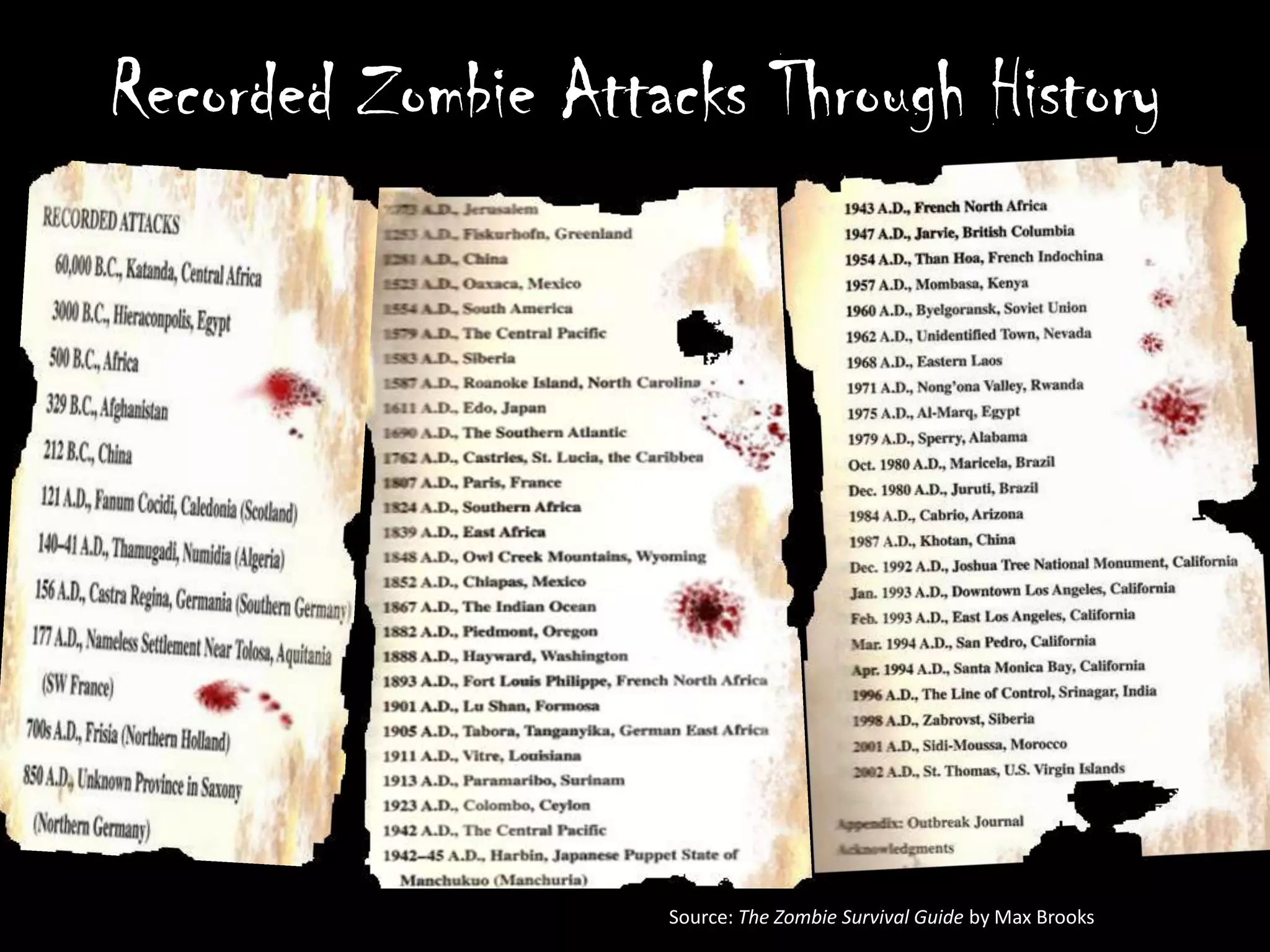 Recorded Zombie Attacks Through History




                    Source: The Zombie Survival Guide by Max Brooks
 