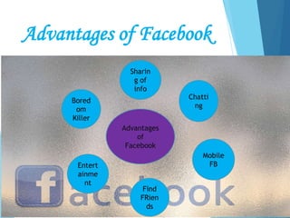 Advantages of Facebook
Advantages
of
Facebook
Sharin
g of
info
Chatti
ng
Mobile
FB
Bored
om
Killer
Entert
ainme
nt
Find
FRien
ds
 