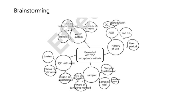 The example of root cause investigation method (NQA02-002-F01) (2).pptx ...