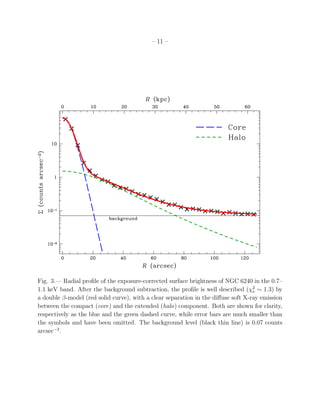 – 11 –
Fig. 3.— Radial proﬁle of the exposure-corrected surface brightness of NGC 6240 in the 0.7–
1.1 keV band. After the background subtraction, the proﬁle is well described (χ2
ν ∼ 1.3) by
a double β-model (red solid curve), with a clear separation in the diﬀuse soft X-ray emission
between the compact (core) and the extended (halo) component. Both are shown for clarity,
respectively as the blue and the green dashed curve, while error bars are much smaller than
the symbols and have been omitted. The background level (black thin line) is 0.07 counts
arcsec−2
.
 