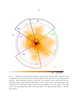 – 19 –
1E-08 2E-08 3E-08
S5
S4
S6
S3
S2
S1
Fig. 7.— Deﬁnition of the spectral extraction region for the full halo (FH), obtained as the
compilation of six azimuthal sectors, S1–S6, which are later used for the spatially-resolved
analysis. Their selection is based on both the total number of net counts and the mor-
phological features, and follows qualitatively the 3σ contour above the background in the
smoothed 0.5–1.5 keV halo image (whose level corresponds to the zero point of the color
scale). The thin dashed lines refer to the inner (IH; r = 15–36′′
) and outer (OH; r = 36–80′′
)
halo regions.
 