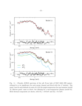 – 21 –
Fig. 8.— Chandra ACIS-S spectrum of the soft X-ray halo of NGC 6240 (FH region),
rebinned to a 4σ signiﬁcance for each energy channel and ﬁtted with the χ2
statistic. Top
panel: best ﬁt and residuals (in units of σ) for the single-temperature hot gas emission (model
A). Bottom panel: same as above, but allowing for a two-temperature plasma (model D).
Both thermal components are shown, with kT1 ∼ 0.9 keV and kT2 ∼ 0.4 keV.
 