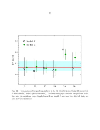 – 30 –
Fig. 12.— Comparison of the gas temperatures in the S1–S6 subregions obtained from models
F (black circles) and G (green diamonds). The best-ﬁtting spectroscopic temperature (solid
line) and its conﬁdence range (shaded area) from model C, averaged over the full halo, are
also shown for reference.
 