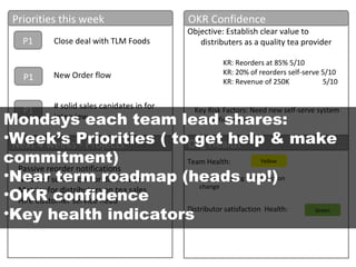 Priorities this week
P1

Close deal with TLM Foods

P1

New Order flow

P1

# solid sales canidates in for
interview

OKR ...