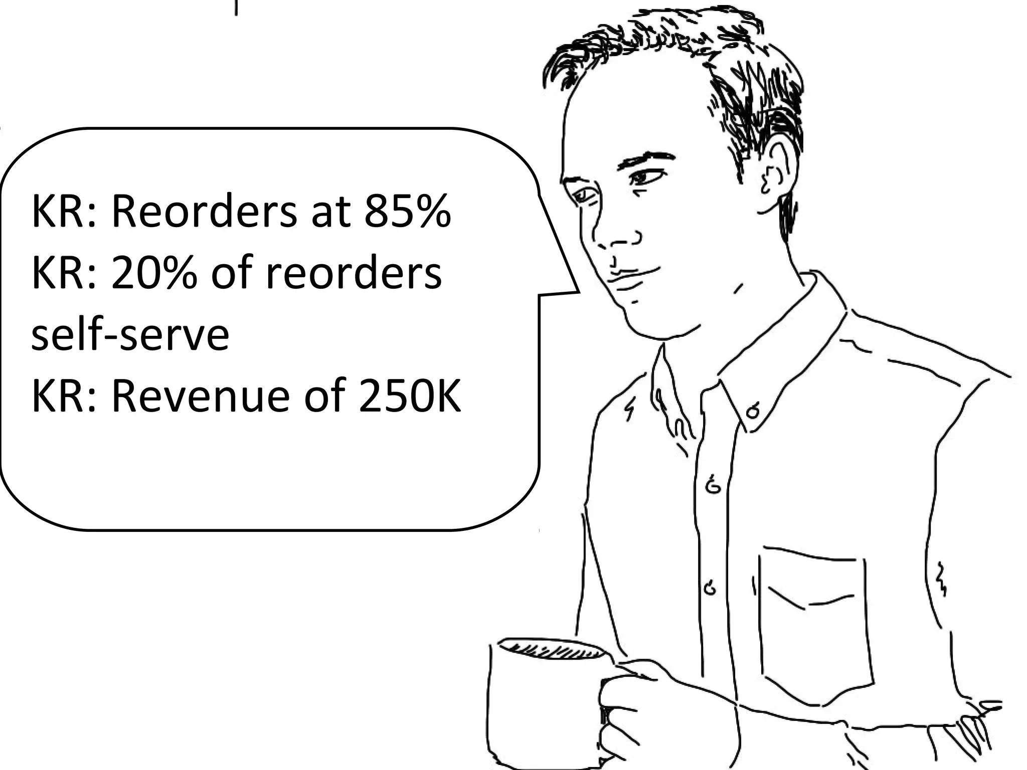 KR: Reorders at 85%
KR: 20% of reorders
self-serve
KR: Revenue of 250K
 