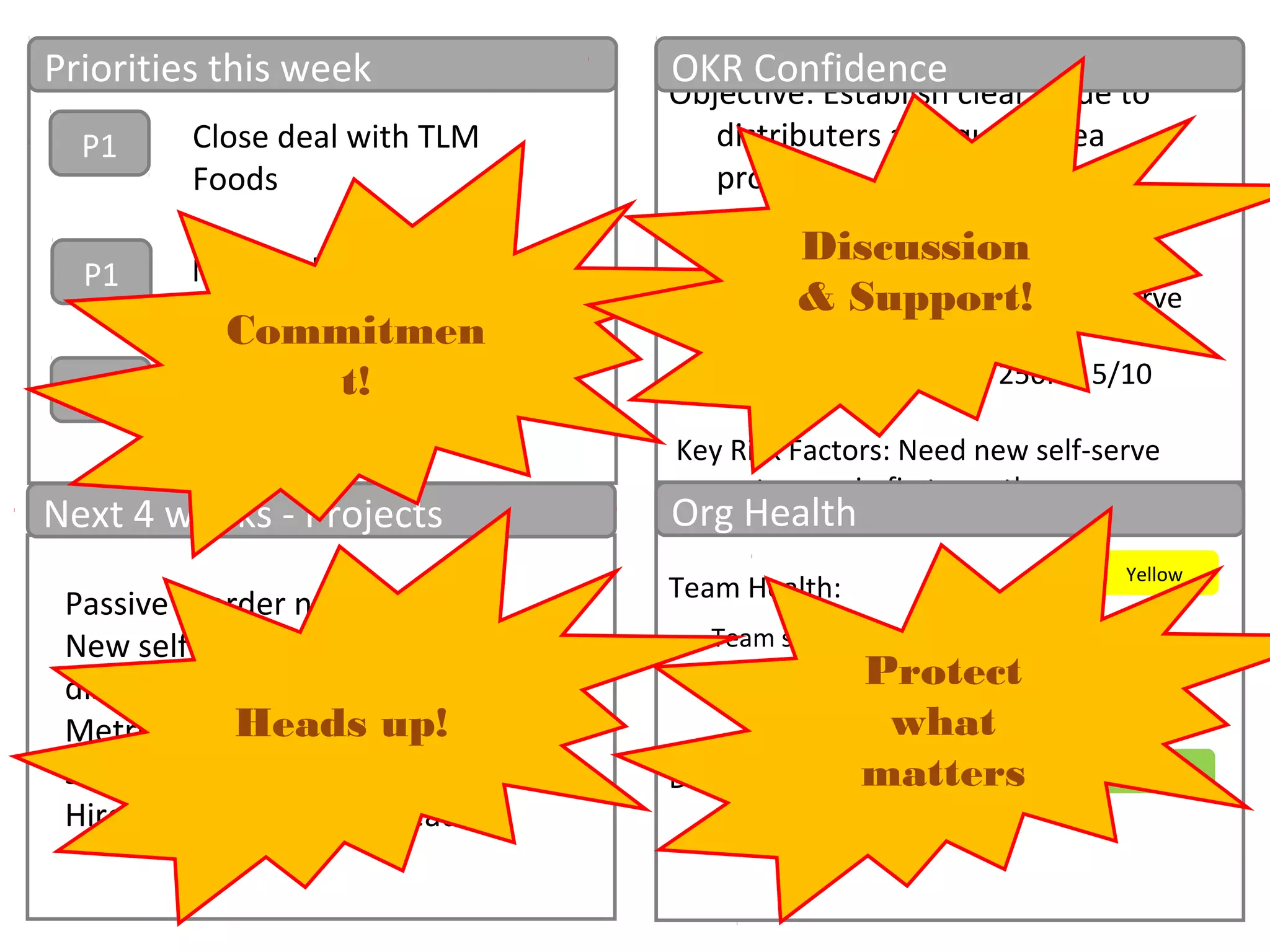 Objective: Establish clear value to
distributers as a quality tea
provider
KR: Reorders at 85% 5/10
KR: 20% of reorders self-serve
5/10
KR: Revenue of 250K 5/10
Key Risk Factors: Need new self-serve
system up in first month
Priorities this week
Next 4 weeks - Projects
OKR Confidence
Team Health:
Distributor satisfaction Health:
Org Health
Yellow
P1
P1
P1
Green
Close deal with TLM
Foods
Team struggling with direction
change
3 solid sales candidates
in for interview
Passive reorder notifications
New self serve flow for
distributors
Metrics for distributors on tea
sales
Hire Customer service head
New Order flow Spec’d
Commitmen
t!
Heads up!
Discussion
& Support!
Protect
what
matters
 