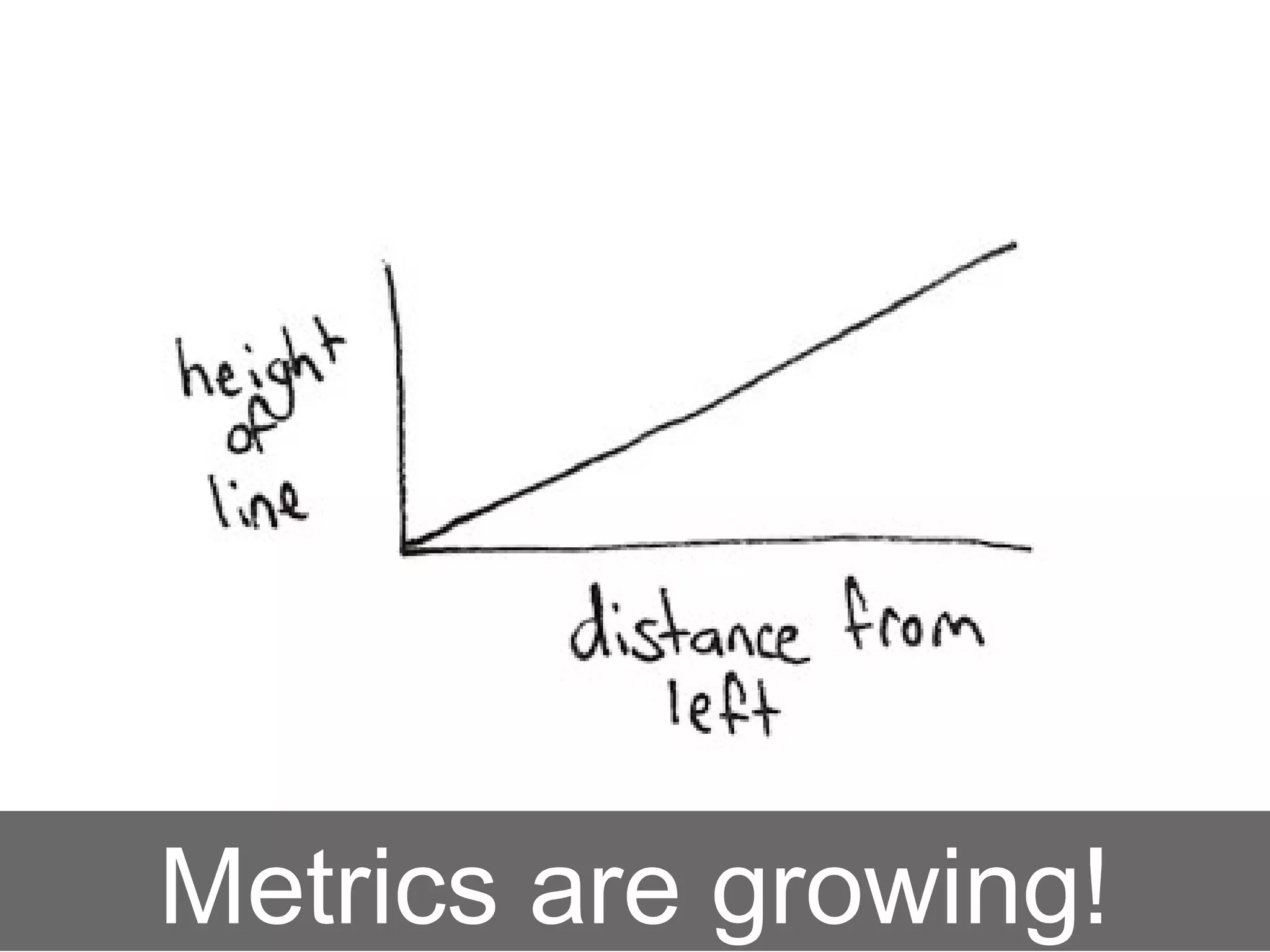 Metrics are growing!
 