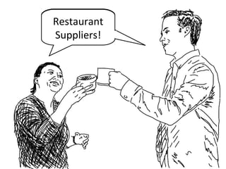 Restaurant
Suppliers!
Restaurant
Suppliers!
 