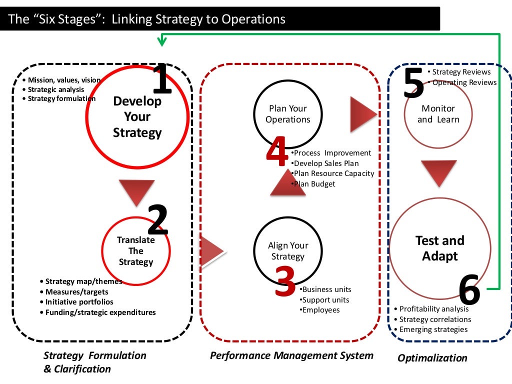 The execution premium