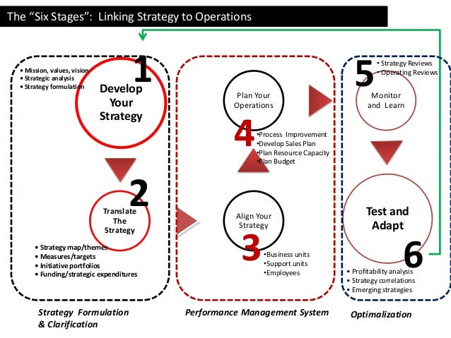 process 4 The execution premium process 4 The execution premium