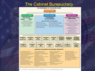 The Cabinet Bureaucracy 