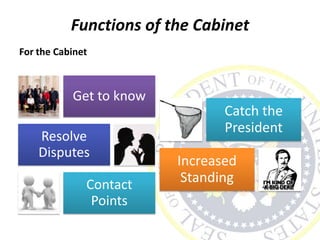 Functions of the Cabinet
For the Cabinet
Get to know
Resolve
Disputes
Contact
Points
Catch the
President
Increased
Standing
 