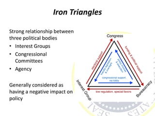 Iron Triangles
Strong relationship between
three political bodies
• Interest Groups
• Congressional
Committees
• Agency
Generally considered as
having a negative impact on
policy
 
