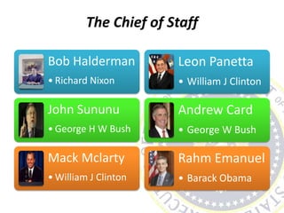 The Chief of Staff
Bob Halderman
• Richard Nixon
John Sununu
• George H W Bush
Mack Mclarty
• William J Clinton
Leon Panetta
• William J Clinton
Andrew Card
• George W Bush
Rahm Emanuel
• Barack Obama
 