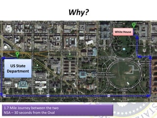 Why?
US State
Department
White House
1.7 Mile Journey between the two
NSA – 30 seconds from the Oval
 