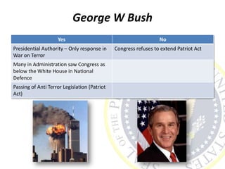 George W Bush
Yes No
Presidential Authority – Only response in
War on Terror
Congress refuses to extend Patriot Act
Many in Administration saw Congress as
below the White House in National
Defence
Passing of Anti Terror Legislation (Patriot
Act)
 