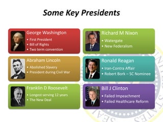 Some Key Presidents
George Washington
• First President
• Bill of Rights
• Two term convention
Abraham Lincoln
• Abolished Slavery
• President during Civil War
Franklin D Roosevelt
• Longest serving 12 years
• The New Deal
Richard M Nixon
• Watergate
• New Federalism
Ronald Reagan
• Iran-Contra Affair
• Robert Bork – SC Nominee
Bill J Clinton
• Failed Impeachment
• Failed Healthcare Reform
 