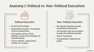 Executive Pertypes What is Executive Branch?Types and Functions | PPTX
