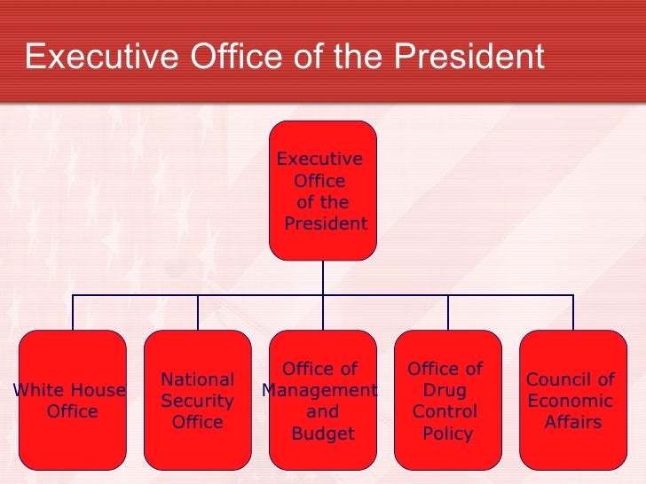 The Executive Office Of The President The Executive Office Of The President