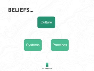 Culture
PracticesSystems
BELIEFS…
 