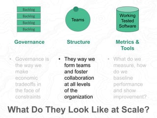 Teams
Backlog
Backlog
Backlog
Backlog
Working
Tested
Software
What Do They Look Like at Scale?
Governance Structure Metrics &
Tools
• Governance is
the way we
make
economic
tradeoffs in
the face of
constraints
• They way we
form teams
and foster
collaboration
at all levels
of the
organization
• What do we
measure, how
do we
baseline
performance
and show
improvement?
 